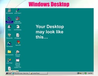Windows Desktop
Your Desktop
may look like
this…
 