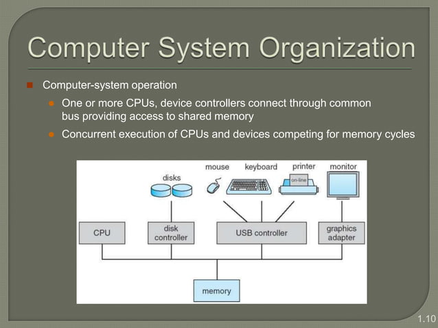 operating system introduction- basics of operating system, definition ...