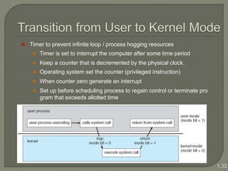 operating system introduction- basics of operating system, definition ...