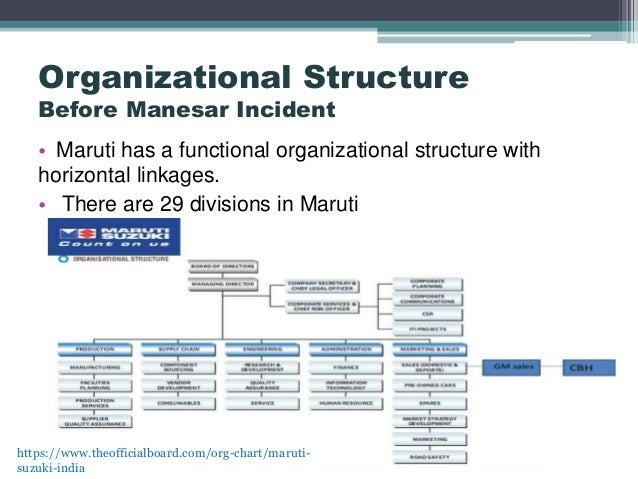 Organization structure of maruti suzuki business essay 07 image
