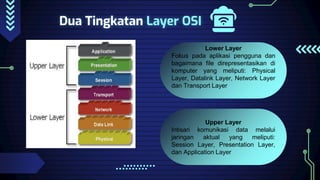 OSI Layer dan TCP/IP | PPTX
