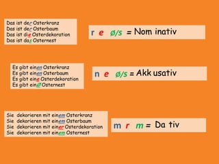 Dasist derOsterkranzDasist derOsterbaumDasist dieOsterdekorationDasistdasOsternestr  eØ/s  =NominativEs gibteinenOsterkranzEs gibteinenOsterbaumEs gibteineOsterdekorationEs gibteinØOsternestn  eØ/s ==AkkusativSiedekorieren mit einemOsterkranzSiedekorieren mit einemOsterbaumSiedekorieren mit einerOsterdekorationSiedekorieren mit einemOsternestm  rm =Dativ
