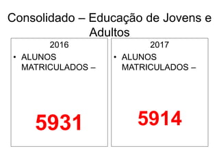 Consolidado – Educação de Jovens e
Adultos
2016
• ALUNOS
MATRICULADOS –
5931
2017
• ALUNOS
MATRICULADOS –
5914
 