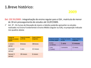 1.Breve histórico:
2009
Del. CEE 91/2009 : integralização do ensino regular para o EJA , matrícula de menor
de 18 em prosseguimento de estudos até 31/07/2009.
 Art. 3º - Os Cursos de Educação de Jovens e Adultos poderão aproveitar os estudos
realizados no Ensino Fundamental e Ensino Médio (regular ou EJA), na proporção indicada
nos quadros abaixo
Tempo de
estudos no ensino
regular
Tempo de estudos
no EF EJA
Tempo mínimo a
integralizar
1 ano( 1
série)
6meses 18meses
2 anos(2
séries)
1 ano 12 meses
3anos( 3
séries)
18 meses 6 meses
Tempo de estudos
no ensino regular
Tempo de estudos
no E.M.
Tempo mínimo a
integralizar
2 anos
( 2 séries)
1 ano 6 meses
1 ano
( 1 série)
1 semestre 12 meses
 