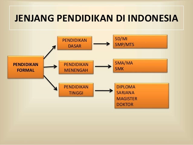  PERBANDINGAN  JENJANG PENDIDIKAN MYANMAR DAN INDONESIA