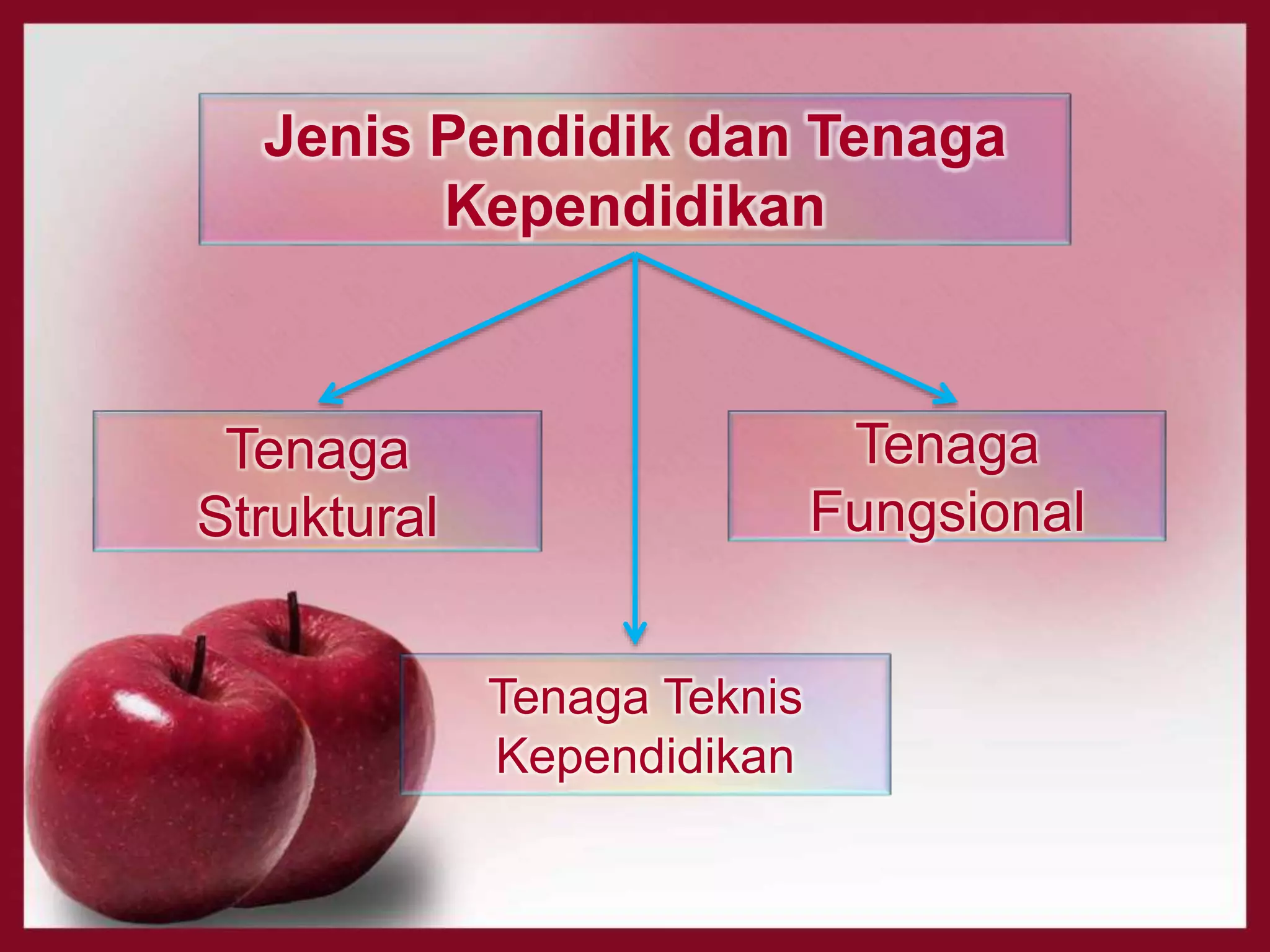 PENGELOLAAN PENDIDIK DAN TENAGA KEPENDIDIKAN | PPTX
