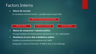 Factors Interns
1. Manca de recursos
Es necessària una forta inversió = possible solució suport AOC.
2. Manca de compromís i voluntat política
Principal problema de l’Administració electrònica: no “ven” políticament.
3. Resistència al canvi dels treballadors públics
Problema incrementat amb envelliment de l’AAPP.
Inseguretat / manca d’informació  Millora amb un bon lideratge.
Per ara no s’ofereix però podria solucionar
Manca de mitjans Problemes de contractació Atorgar seguretat
 