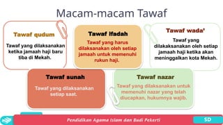 Macam-macam Tawaf
Tawaf qudum
Tawaf yang dilaksanakan
ketika jamaah haji baru
tiba di Mekah.
Tawaf ifadah
Tawaf yang harus
dilaksanakan oleh setiap
jamaah untuk memenuhi
rukun haji.
Tawaf wada’
Tawaf yang
dilakaksanakan oleh setiap
jamaah haji ketika akan
meninggalkan kota Mekah.
Tawaf sunah
Tawaf yang dilaksanakan
setiap saat.
Tawaf nazar
Tawaf yang dilaksanakan untuk
memenuhi nazar yang telah
diucapkan, hukumnya wajib.
 