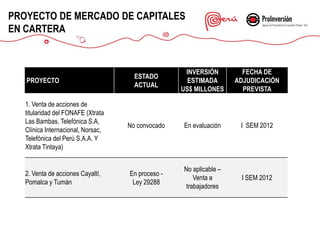 PROYECTO DE MERCADO DE CAPITALES
EN CARTERA


                                                    INVERSIÓN         FECHA DE
                                      ESTADO
   PROYECTO                                          ESTIMADA       ADJUDICACIÓN
                                      ACTUAL
                                                   US$ MILLONES       PREVISTA

   1. Venta de acciones de
   titularidad del FONAFE (Xtrata
   Las Bambas, Telefónica S.A,
                                    No convocado   En evaluación     I SEM 2012
   Clínica Internacional, Norsac,
   Telefónica del Perú S.A.A. Y
   Xtrata Tintaya)


                                                   No aplicable –
   2. Venta de acciones Cayaltí,    En proceso -
                                                       Venta a       I SEM 2012
   Pomalca y Tumán                   Ley 29288
                                                    trabajadores
 