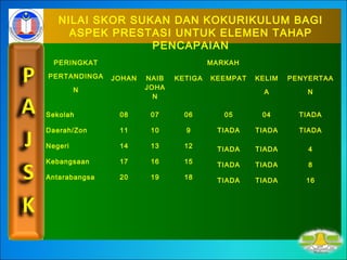 Pajsk 2021 markah Anugerah Bintang