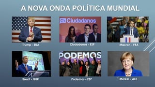 A NOVA ONDA POLÍTICA MUNDIAL
Trump - EUA Ciudadanos - ESP
Brexit - GBR Podemos - ESP Merkel - ALE
Macron - FRA
 