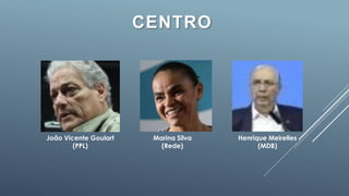 CENTRO
João Vicente Goulart
(PPL)
Marina Silva
(Rede)
Henrique Meirelles
(MDB)
 