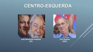 CENTRO-ESQUERDA
Lula/Fernando Haddad
(PT)
Ciro Gomes
(PDT)
 