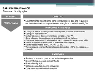 • Levantamento do ambiente para configuração e dos pré-requisitos
necessários antes da migração com atenção a possíveis restriçõesPREPARAÇÃO
OBJETIVO
ENTREGAS
• Sistema preparado para acrescentar componentes
• Blueprint do processo redesenhado
• Plano de migração
• Coleta dos dados mestre relevantes
• Coleta dos requerimentos de uso
1º PASSO
• Configurar new GL ( transição do clássico para o novo automaticamente)
• Configurar e ativar new AA
• Efetuar atividades de encerramento de período no new AA
• Gerar relatórios de conciliação garantindo consistência da base
• Executar e salvar relatórios financeiros para comparação posterior dos KPIs
• Avaliar os campos customizados já existentes no SAP (BTE)
• Coletar dados mestre do GL, AA, PC, CC e IO
• Workshop para entender funcionalidades, transações e KPIs desejados após
migração
SAP S/4HANA FINANCE
Roadmap de migração
PRINCIPAIS ATIVIDADES
 