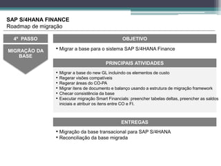 • Migrar a base para o sistema SAP S/4HANA FinanceMIGRAÇÃO DA
BASE
OBJETIVO
ENTREGAS
• Migração da base transacional para SAP S/4HANA
• Reconciliação da base migrada
PRINCIPAIS ATIVIDADES
4º PASSO
• Migrar a base do new GL incluindo os elementos de custo
• Regerar visões compatíveis
• Regerar áreas do CO-PA
• Migrar itens de documento e balanço usando a estrutura de migração framework
• Checar consistência da base
• Executar migração Smart Financials: preencher tabelas deltas, preencher as saldos
iniciais e atribuir os itens entre CO e FI.
SAP S/4HANA FINANCE
Roadmap de migração
 