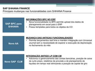 SAP BPC para
S/4HANA
SAP S/4HANA FINANCE
Principais mudanças nas funcionalidades com S/4HANA Finance
Novo AA
Novo SAP CLM
INFORMAÇÕES BPC NO ERP
• Nova funcionalidade no BPC permite upload dos dados de
planejamento em excel para o ERP
• Possui templates para todos os objetos de CO
MUDANÇA DAS ANTIGAS FUNCIONALIDADES
• Permite lançamentos real time e mantém integração com Universal
Journal sem a necessidade de esperar a execução da depreciação
no fechamento do mês
INTEGRAÇÃO ANTIGO LP COM CM
• Adicionou o gerenciamento das contas bancárias, posição de caixa
de curto prazo, relatórios de provisão e de planejamento de
liquidez em tempo real otimizando a posição de capital de giro
 