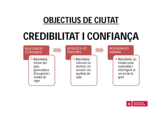 OBJECTIUS DE CIUTAT
CREDIBILITAT I CONFIANÇA
REACTIVACIÓ         ATENCIÓ A LES        REGENERACIÓ
ECONÒMICA           PERSONES             URBANA

   • Barcelona,         • Barcelona,        • Barcelona, un
     motor del            referent en         model urbà
     país,                atenció, en         sostenible i
     generadora           serveis i en        intel·ligent al
     d'ocupació i         qualitat de         servei de la
     model de             vida                gent
     rigor
 