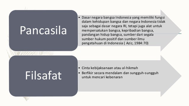 Apa Fungsi Pancasila Bagi Bangsa Indonesia