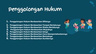 1. Penggolongan Hukum Berdasarkan Sifatnya
2. Penggolongan Hukum Berdasarkan Tempat Berlakunya
3. Penggolongan Hukum Berdasarkan Waktu Berlakunya
4. Penggolongan Hukum Berdasarkan Wujudnya
5. Penggolongan Hukum Berdasarkan Isinya
6. Penggolongan Hukum Berdasarkan Cara Mempertahankannya
7. Penggolongan Hukum Berdasarkan Bentuknya
8. Penggolongan Hukum Berdasarkan Sumbernya
Penggolongan Hukum
 