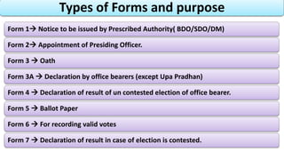 Types of Forms and purpose
Form 1 Notice to be issued by Prescribed Authority( BDO/SDO/DM)
Form 2 Appointment of Presiding Officer.
Form 3  Oath
Form 3A  Declaration by office bearers (except Upa Pradhan)
Form 4  Declaration of result of un contested election of office bearer.
Form 5  Ballot Paper
Form 6  For recording valid votes
Form 7  Declaration of result in case of election is contested.
 