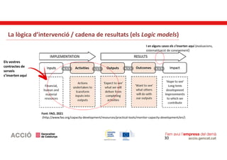 La lògica d’intervenció / cadena de resultats (els Logic models)
Font: FAO, 2021
(http://www.fao.org/capacity-development/...