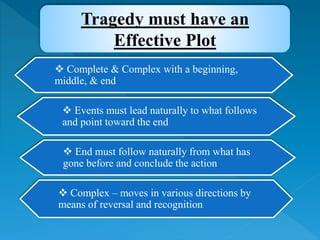 Aristotal Definiation of Tragedy | PPTX
