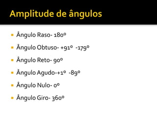  Ângulo Raso- 180º
 Ângulo Obtuso- +91º -179º
 Ângulo Reto- 90º
 Ângulo Agudo-+1º -89º
 Ângulo Nulo- 0º
 Ângulo Giro- 360º
 