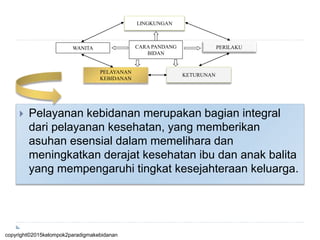  Pelayanan kebidanan merupakan bagian integral
dari pelayanan kesehatan, yang memberikan
asuhan esensial dalam memelihara dan
meningkatkan derajat kesehatan ibu dan anak balita
yang mempengaruhi tingkat kesejahteraan keluarga.
CARA PANDANG
BIDAN
PELAYANAN
KEBIDANAN
LINGKUNGAN
WANITA PERILAKU
KETURUNAN
copyright©2015kelompok2paradigmakebidanan
 