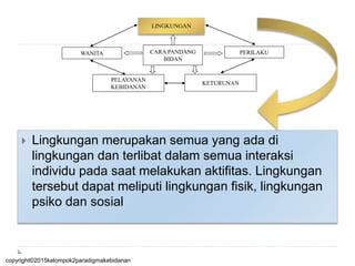  Lingkungan merupakan semua yang ada di
lingkungan dan terlibat dalam semua interaksi
individu pada saat melakukan aktifitas. Lingkungan
tersebut dapat meliputi lingkungan fisik, lingkungan
psiko dan sosial
CARA PANDANG
BIDAN
PELAYANAN
KEBIDANAN
LINGKUNGAN
WANITA PERILAKU
KETURUNAN
copyright©2015kelompok2paradigmakebidanan
 