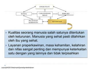  Kualitas seorang manusia salah satunya ditentukan
oleh keturunan. Manusia yang sehat pasti dilahirkan
oleh ibu yang sehat.
 Layanan praperkawinan, masa kehamilan, kelahiran
dan nifas sangat penting dan mempunyai keterkaitan
satu dengan yang lainnya dan tidak terpisahkan
CARA PANDANG
BIDAN
PELAYANAN
KEBIDANAN
LINGKUNGAN
WANITA PERILAKU
KETURUNAN
copyright©2015kelompok2paradigmakebidanan
 