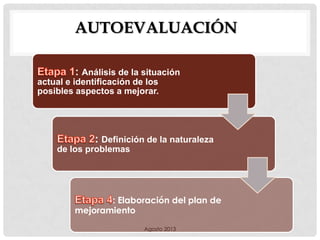 AUTOEVALUACIÓN
: Análisis de la situación
actual e identificación de los
posibles aspectos a mejorar.

: Definición de la naturaleza
de los problemas

: Elaboración del plan de
mejoramiento
Agosto 2013

 