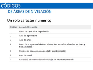 CÓDIGOS
  DE ÁREAS DE NIVELACIÓN

  Un solo carácter numérico
 