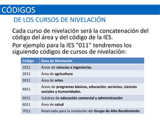 CÓDIGOS
  DE LOS CURSOS DE NIVELACIÓN
  Cada curso de nivelación será la concatenación del
  código del área y del código de la IES.
  Por ejemplo para la IES “011” tendremos los
  siguiendo códigos de cursos de nivelación:
     Código   Área de Nivelación
     1011     Áreas de ciencias e ingenierías.
     2011     Área de agricultura
     3011     Área de artes
              Áreas de programas básicos, educación, servicios, ciencias
     4011
              sociales y humanidades.
     5011     Subárea de educación comercial y administración
     6011     Área de salud
     7011     Reservada para la nivelación del Grupo de Alto Rendimiento
 