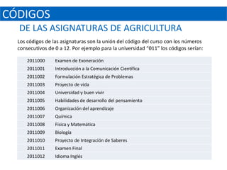 CÓDIGOS
  DE LAS ASIGNATURAS DE AGRICULTURA
  Los códigos de las asignaturas son la unión del código del curso con los números
  consecutivos de 0 a 12. Por ejemplo para la universidad “011” los códigos serían:

      2011000     Examen de Exoneración
      2011001     Introducción a la Comunicación Científica
      2011002     Formulación Estratégica de Problemas
      2011003     Proyecto de vida
      2011004     Universidad y buen vivir
      2011005     Habilidades de desarrollo del pensamiento
      2011006     Organización del aprendizaje
      2011007     Química
      2011008     Física y Matemática
      2011009     Biología
      2011010     Proyecto de Integración de Saberes
      2011011     Examen Final
      2011012     Idioma Inglés
 