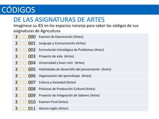 CÓDIGOS
  DE LAS ASIGNATURAS DE ARTES
  Imagínese su IES en los espacios naranja para saber los códigos de sus
  asignaturas de Agricultura
  3
     000        Examen de Exoneración (Artes)
  3
     001        Lenguaje y Comunicación (Artes)
  3
     002        Formulación Estratégica de Problemas (Artes)
  3
     003        Proyecto de vida (Artes)
  3
     004        Universidad y buen vivir (Artes)
  3
     005        Habilidades de desarrollo del pensamiento (Artes)
  3
     006        Organización del aprendizaje (Artes)
  3
     007        Cultura y Sociedad (Artes)
  3
     008        Prácticas de Producción Cultural (Artes)
  3
     009        Proyecto de Integración de Saberes (Artes)
  3
     010        Examen Final (Artes)
  3
     011        Idioma Inglés (Artes)
 