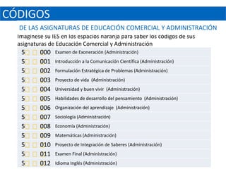 CÓDIGOS
  DE LAS ASIGNATURAS DE EDUCACIÓN COMERCIAL Y ADMINISTRACIÓN
  Imagínese su IES en los espacios naranja para saber los códigos de sus
  asignaturas de Educación Comercial y Administración
   5
      000       Examen de Exoneración (Administración)
   5
      001       Introducción a la Comunicación Científica (Administración)
   5
      002       Formulación Estratégica de Problemas (Administración)
   5
      003       Proyecto de vida (Administración)
   5
      004       Universidad y buen vivir (Administración)
   5
      005       Habilidades de desarrollo del pensamiento (Administración)
   5
      006       Organización del aprendizaje (Administración)
   5
      007       Sociología (Administración)
   5
      008       Economía (Administración)
   5
      009       Matemáticas (Administración)
   5
      010       Proyecto de Integración de Saberes (Administración)
   5
      011       Examen Final (Administración)
   5
      012       Idioma Inglés (Administración)
 