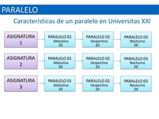 PARALELO
   Características de un paralelo en Universitas XXI

 ASIGNATURA    PARALELO 01   PARALELO 02   PARALELO 03
                 Matutina     Vespertina     Nocturna
      1            30            20            20


 ASIGNATURA    PARALELO 01   PARALELO 02   PARALELO 03
                 Matutina     Vespertina     Nocturna
      2            30            20            20


 ASIGNATURA    PARALELO 01   PARALELO 02   PARALELO 03
                 Matutina     Vespertina     Nocturna
      3            30            20            20
 