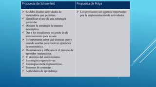 Propuesta de Schoenfeld Propuesta de Polya
 Se debe diseñar actividades de
matemática que permitan:
 Identificar el uso de una estrategia
particular.
 Discutir la estrategia de manera
descriptiva.
 Dar a los estudiantes un grado de de
entrenamiento para su uso
 Es importante saber qué técnicas usar y
cuando usarlas para resolver ejercicios
de matemática.
 Dimensiones q influyen en el proceso de
aprender matemática:
 El dominio del conocimiento.
 Estrategias cognoscitivas.
 Estrategias meta cognoscitivas .
 Sistemas de creencias .
 Actividades de aprendizaje.
 Los profesores son agentes importantes
por la implementación de actividades.
 