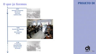 O que já fizemos PROJETO DI
19/08
Encontro de Integração
CAIS
Aline Venturini
15 OSCs
10/07
Seminário Lançamento
100 pessoas
Ciça Lessa
Auditório ESAG
21/08
1º Seminário
Plenarinho ESAG
Danielle Espezin
60 Pessoas
 