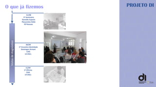 O que já fizemos
21/08
1º Seminário
Danielle Espezin
Plenarinho ESAG
59 Pessoas
04/09
1º Encontro Identidade
Domingos Armani
CAIS
14 OSCs
PROJETO DI
Visitasdediagnóstico
11/09
1ª Oficina
CAIS
14 OSCs
 