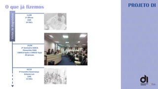 O que já fizemos
11/09
1ª Oficina
CAIS
14 OSCs
PROJETO DI
25/09
2º Seminário SGDCA
Plenarinho ESAG
CMDCA Fpolis e CMDCA Itajaí
60 pessoas
Visitasdediagnóstico
02/10
2º Encontro Governança
Antonio Luiz
CAIS
15 OSCs
 