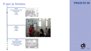 O que já fizemos PROJETO DI
02/10
2º Encontro Governança
Antonio Luiz
CAIS
15 OSCs
23/10
3º Seminário SGDCA
Plenarinho ESAG
Secretarias Municipais
60 pessoas
16/10
2ª Oficina
CAIS
14 OSCs
 