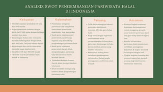 PPT Pariwisata Halal (1).pdf