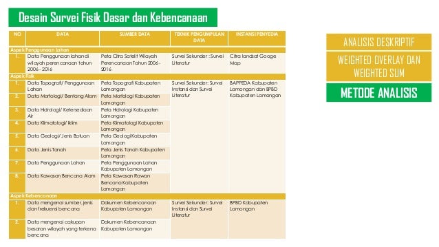Ppt Pariwisata Kab Lamongan B Ppt Pariwisata Kab Lamongan B