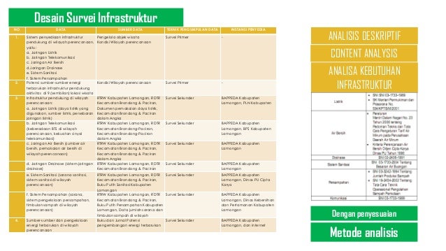 Ppt Pariwisata Kab Lamongan B Ppt Pariwisata Kab Lamongan B