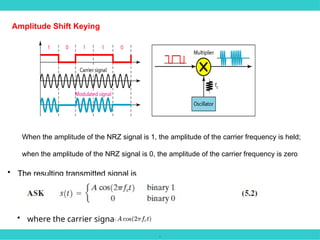 .
Amplitude Shift Keying
When the amplitude of the NRZ signal is 1, the amplitude of the carrier frequency is held;
when the amplitude of the NRZ signal is 0, the amplitude of the carrier frequency is zero
• The resulting transmitted signal is
• where the carrier signal is
 