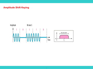 .
Amplitude Shift Keying
 