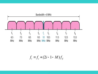 .
d
c
i f
M
i
f
f )
1
2
( 



 