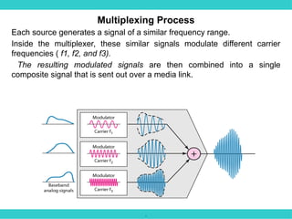 .
Multiplexing Process
Each source generates a signal of a similar frequency range.
Inside the multiplexer, these similar signals modulate different carrier
frequencies ( f1, f2, and f3).
The resulting modulated signals are then combined into a single
composite signal that is sent out over a media link.
 