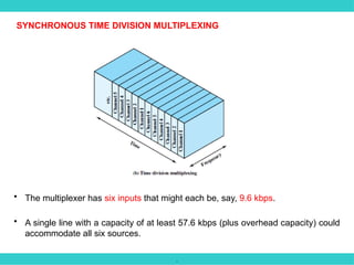 .
• The multiplexer has six inputs that might each be, say, 9.6 kbps.
• A single line with a capacity of at least 57.6 kbps (plus overhead capacity) could
accommodate all six sources.
SYNCHRONOUS TIME DIVISION MULTIPLEXING
 